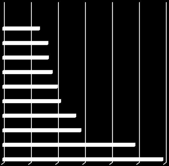 45 psyykkinen tila ja muisti (201), ihon hoito ja haavan hoito (182), aktiivisuus ja vireystila (168), uni ja lepo (166) sekä omatoimisuus (135).