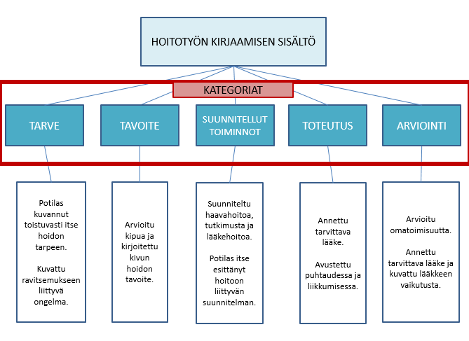 Liite 4: Sisällönanalyysi