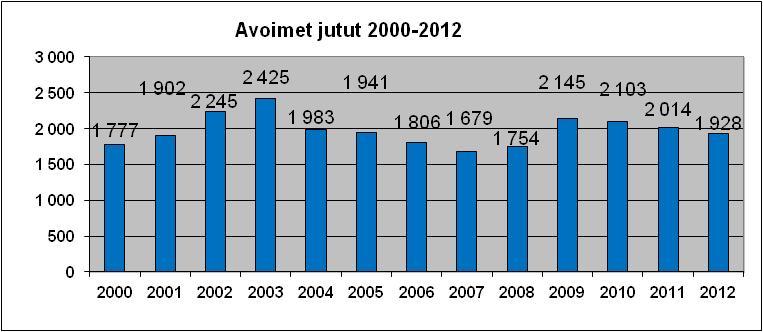 8 Kuva 2. Kaupunkikonsernin seulontaprosentin kehitys vuosina 2009 2012. 1.