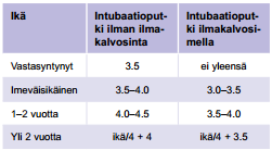 imeä hengitysteistä tai henkitorvesta pois eritteitä, ja intuboidun potilaan hengitystien puhtautta on helpompi seurata. (Puustinen 2007, 103.