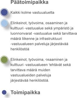 liikenne ja