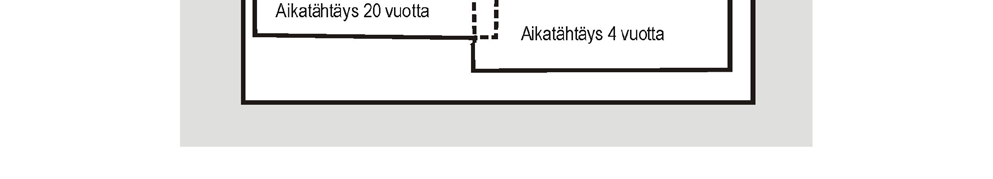 4 Maakuntakaavan asema ja merkitys Maakuntakaavan laatiminen perustuu maankäyttö- ja rakennuslakiin.