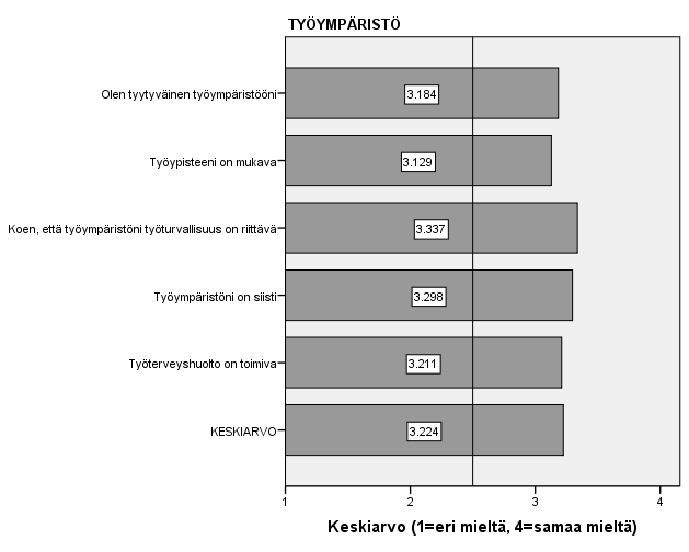 41 Kuvio 4.