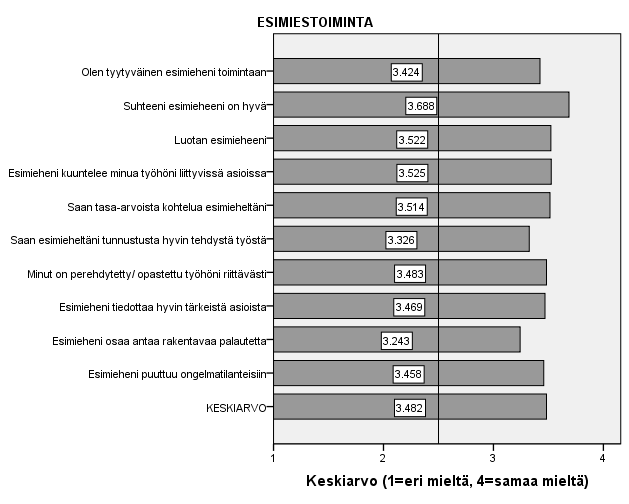 43 Kuvio 7.