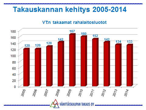 Rahalaitosluottojen