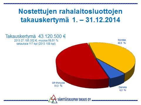 6 UUSIEN LUOTTOJEN TAKAUSVASTUUT Kertomusvuoden aikana kauppiaiden eri rahalaitoksista nostamien ja Vähittäiskaupan Takaus Oy:n takaamien luottojen määrä oli 43.120.500.