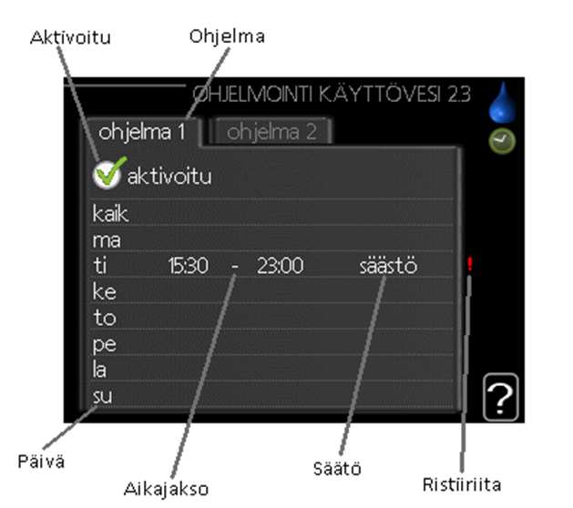 Aseta käyttövesikapasiteetti Yleiskuvaus Alivalikot Valikossa KÄYTTÖVESI on useita alivalikoita. Valikoiden oikealla puolella näkyvät kunkin valikon tilatiedot.