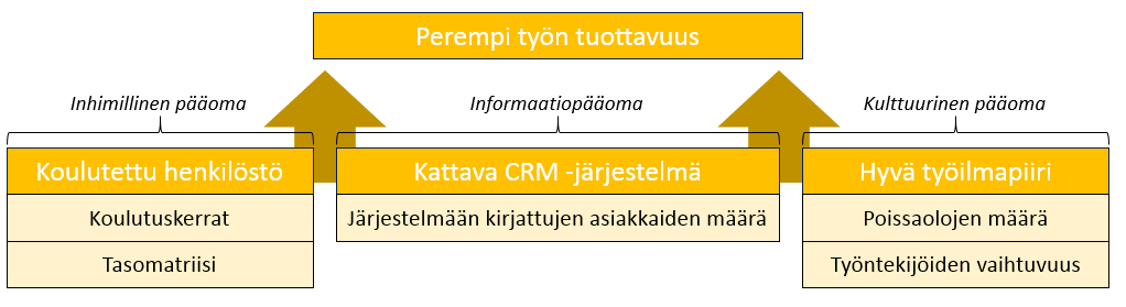 71 Kuvio 17.