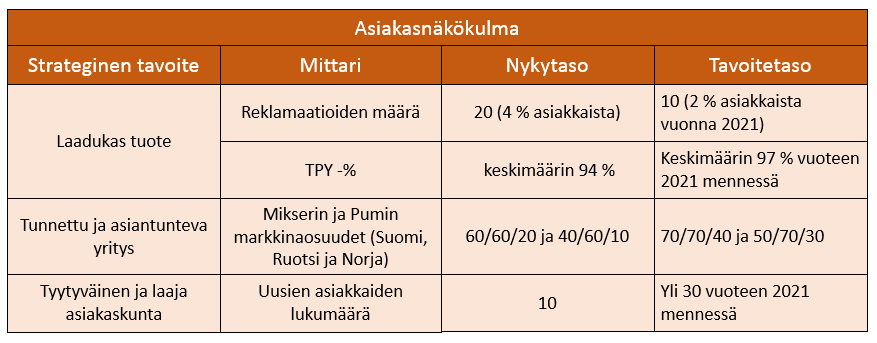 77 Taulukko 14.