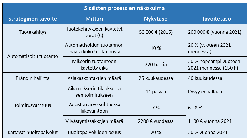 80 Huoltopalveluiden osuudella myynnistä mitataan sitä, kuinka suuri osuus yrityksen tuloista muodostuu huoltopalveluista.