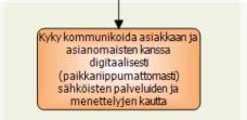 Hankkeen tavoiteasetanta ja rajaus Tavoitteet purettiin auki