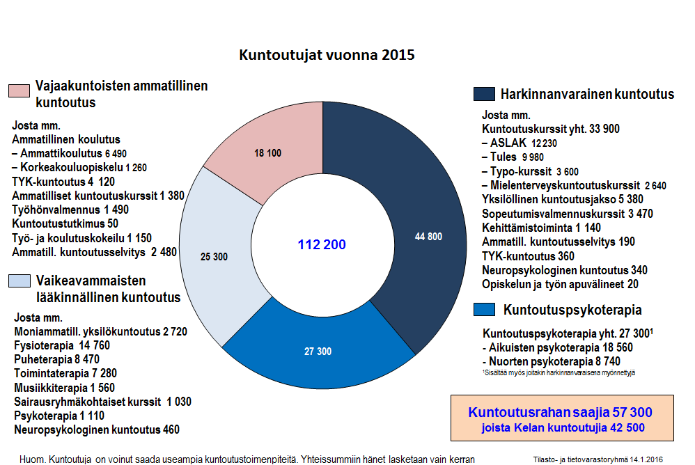 5 Kelaan ohjautui