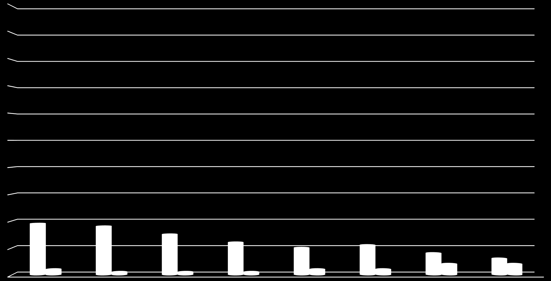 100% Käyttää nikotiinituotteita päivittäin 90% 80% 70% 60% 50% 40% 30% 20% 10% 0% 19% 18% 15% 12% 10% 11% 8% 6% 2% 1% 1% 1% 2% 2% 4% 4%