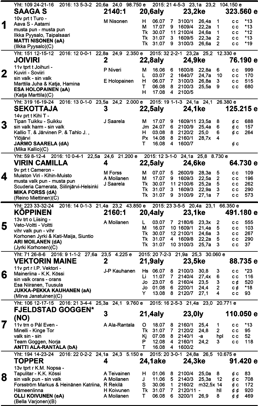 Va a l. vi h 26 s ta reä Mu 9 Klo 1 7.20 Lä h i Ta p i ol a -l ä h tö Va l i od i vi si oon a ka rsi n ta Tasoitusajo kv 21 60 m, tammat 20m hyv.