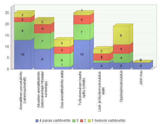 Työnantajien näkemys