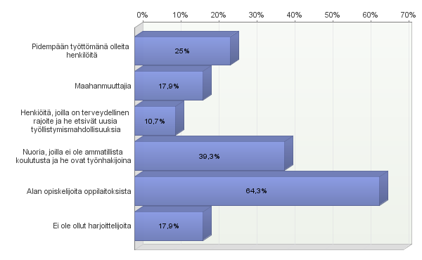 Työharjoittelu