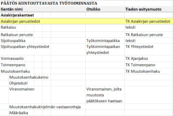 Kuva 13.