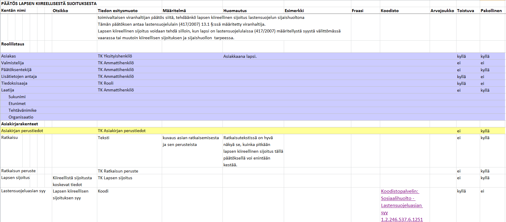 Esimerkki asiakasasiakirjarakenteesta Kuva 14. Esimerkki asiakasasiakirjarakenteesta Asiakirjan nimi Asiakirjan määritelmä, joka kuvaa asiakirjan käyttötarkoitusta.