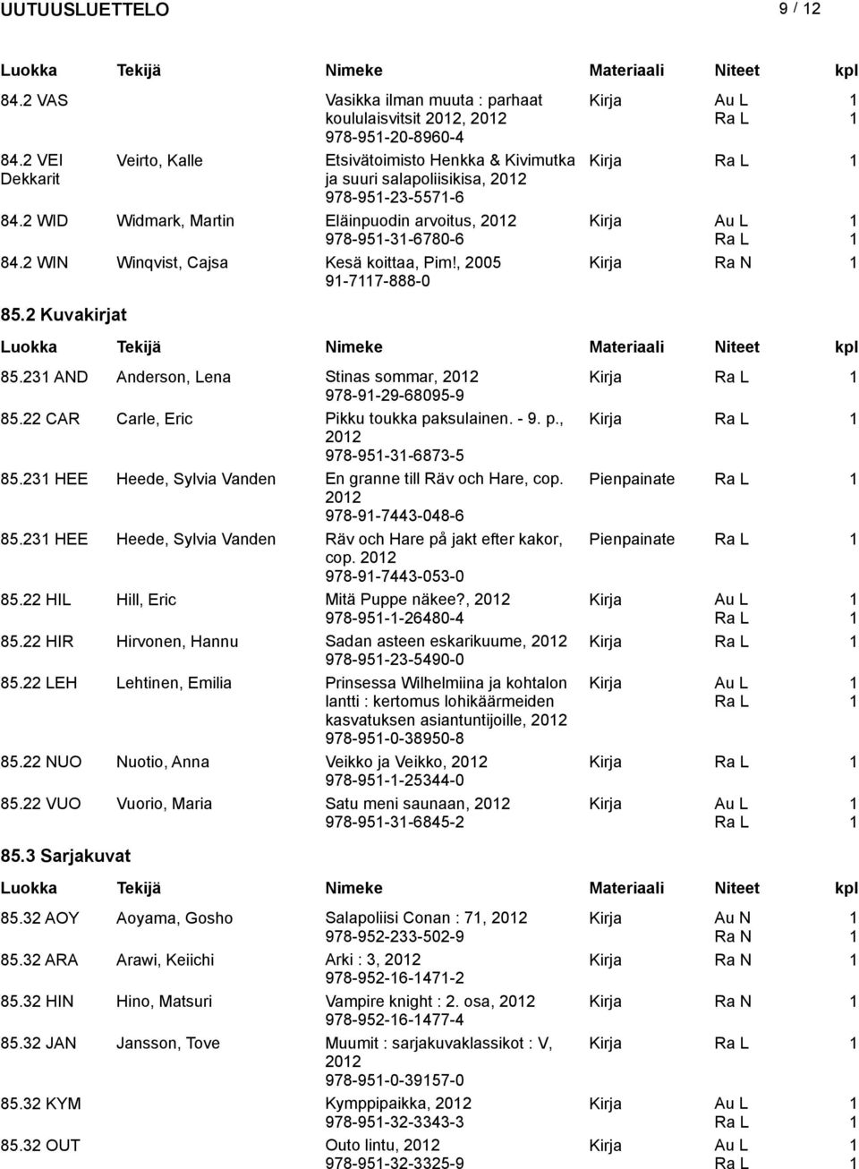 23 AND Anderson, Lena Stinas sommar, 202 Kirja 978-9-29-68095-9 85.22 CAR Carle, Eric Pikku toukka paksulainen. - 9. p., Kirja 202 978-95-3-6873-5 85.