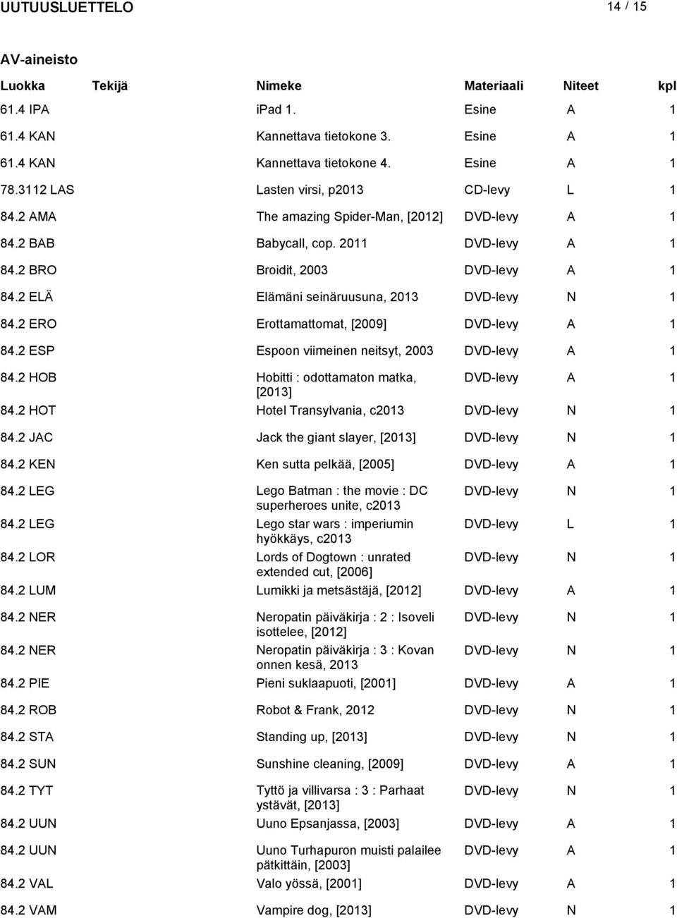 2 ERO Erottamattomat, [2009] DVD-levy A 1 84.2 ESP Espoon viimeinen neitsyt, 2003 DVD-levy A 1 84.2 HOB Hobitti : odottamaton matka, DVD-levy A 1 [] 84.2 HOT Hotel Transylvania, c DVD-levy N 1 84.