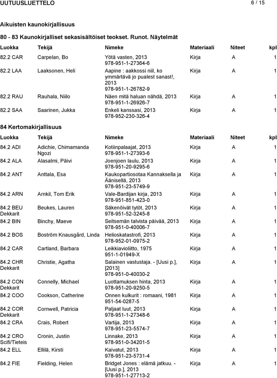 2 SAA Saarinen, Jukka Enkeli kanssasi, 978-952-230-326-4 84 Kertomakirjallisuus 84.2 ADI Adichie, Chimamanda Ngozi Kotiinpalaajat, 978-951-1-27393-6 Joenjoen laulu, 978-951-20-9295-6 84.