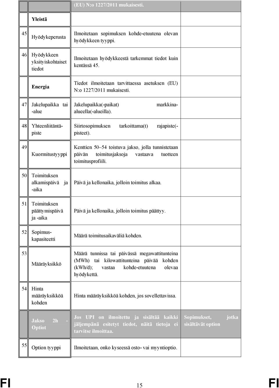 47 Jakelupaikka tai -alue markkina- Jakelupaikka(-paikat) alueella(-alueilla). 48 Yhteenliitäntäpiste Siirtosopimuksen tarkoittama(t) rajapiste(- pisteet).