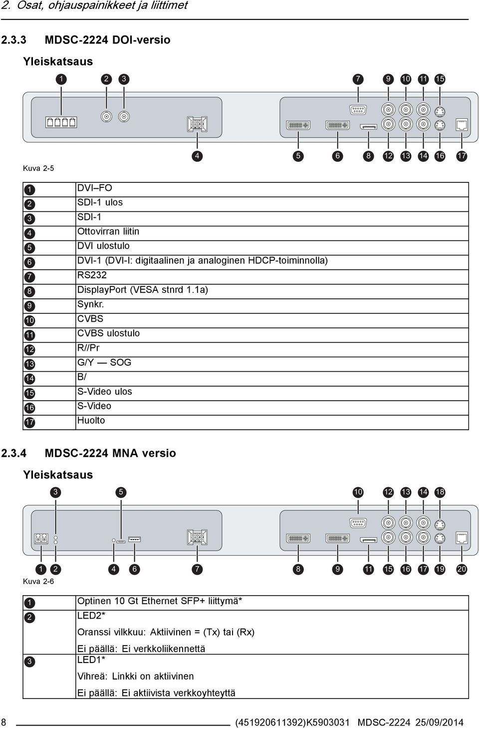 (DVI-I: digitaalinen ja analoginen HDCP-toiminnolla) 7 RS232 8 DisplayPort (VESA stnrd 1.1a) 9 Synkr.