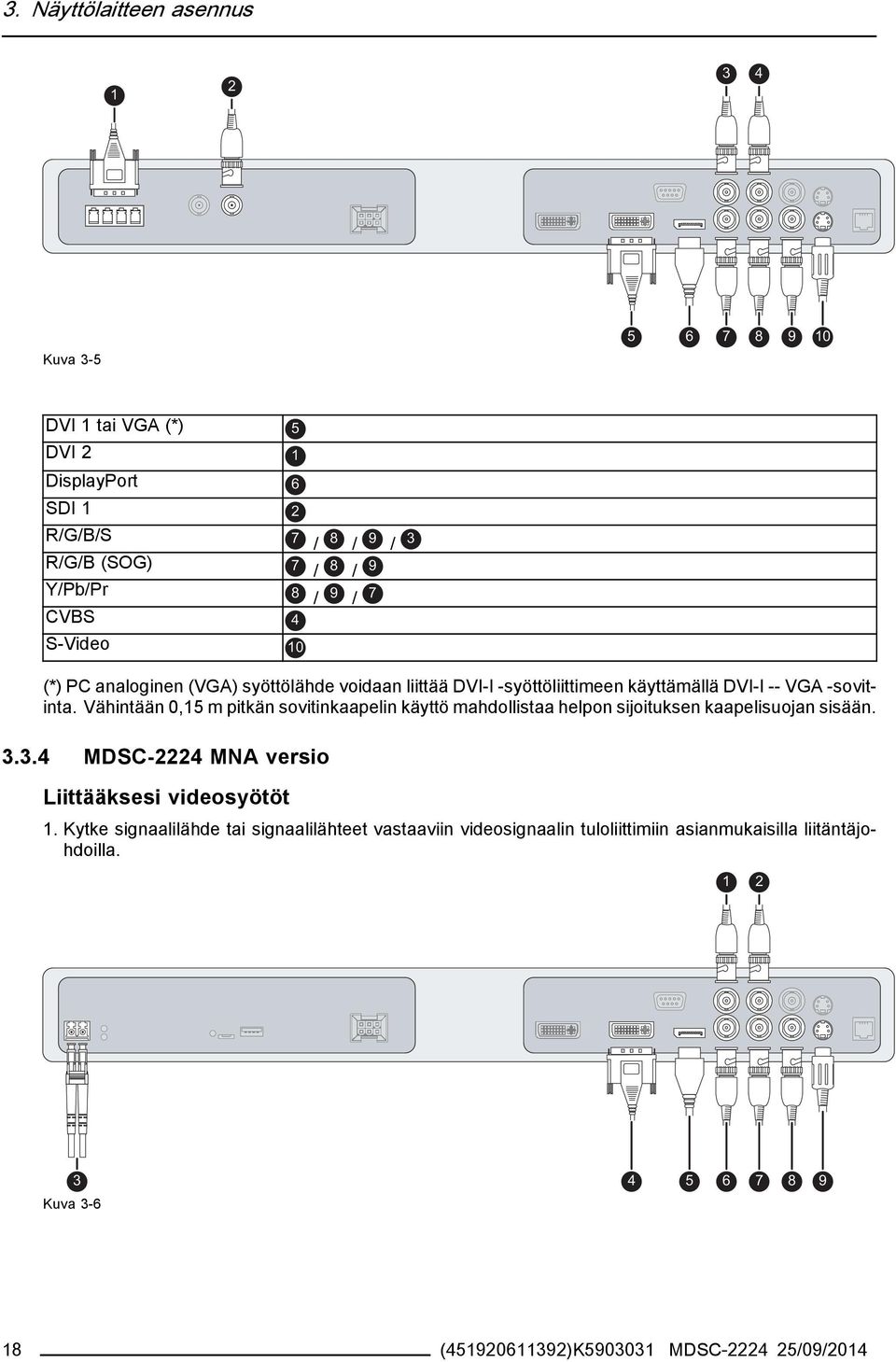 Vähintään 0,15 m pitkän sovitinkaapelin käyttö mahdollistaa helpon sijoituksen kaapelisuojan sisään. 3.3.4 MDSC-2224 MNA versio Liittääksesi videosyötöt 1.
