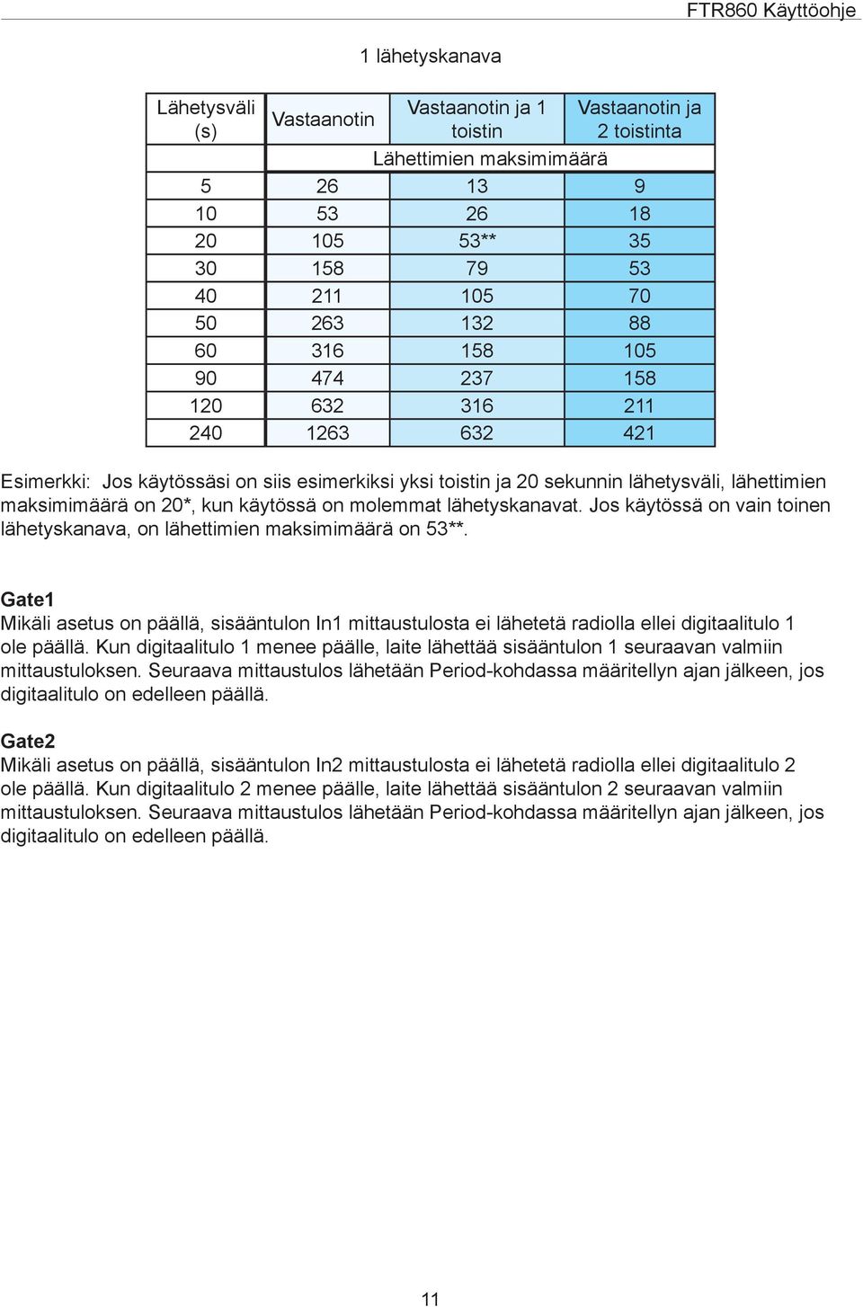 molemmat lähetyskanavat. Jos käytössä on vain toinen lähetyskanava, on lähettimien maksimimäärä on 53**.