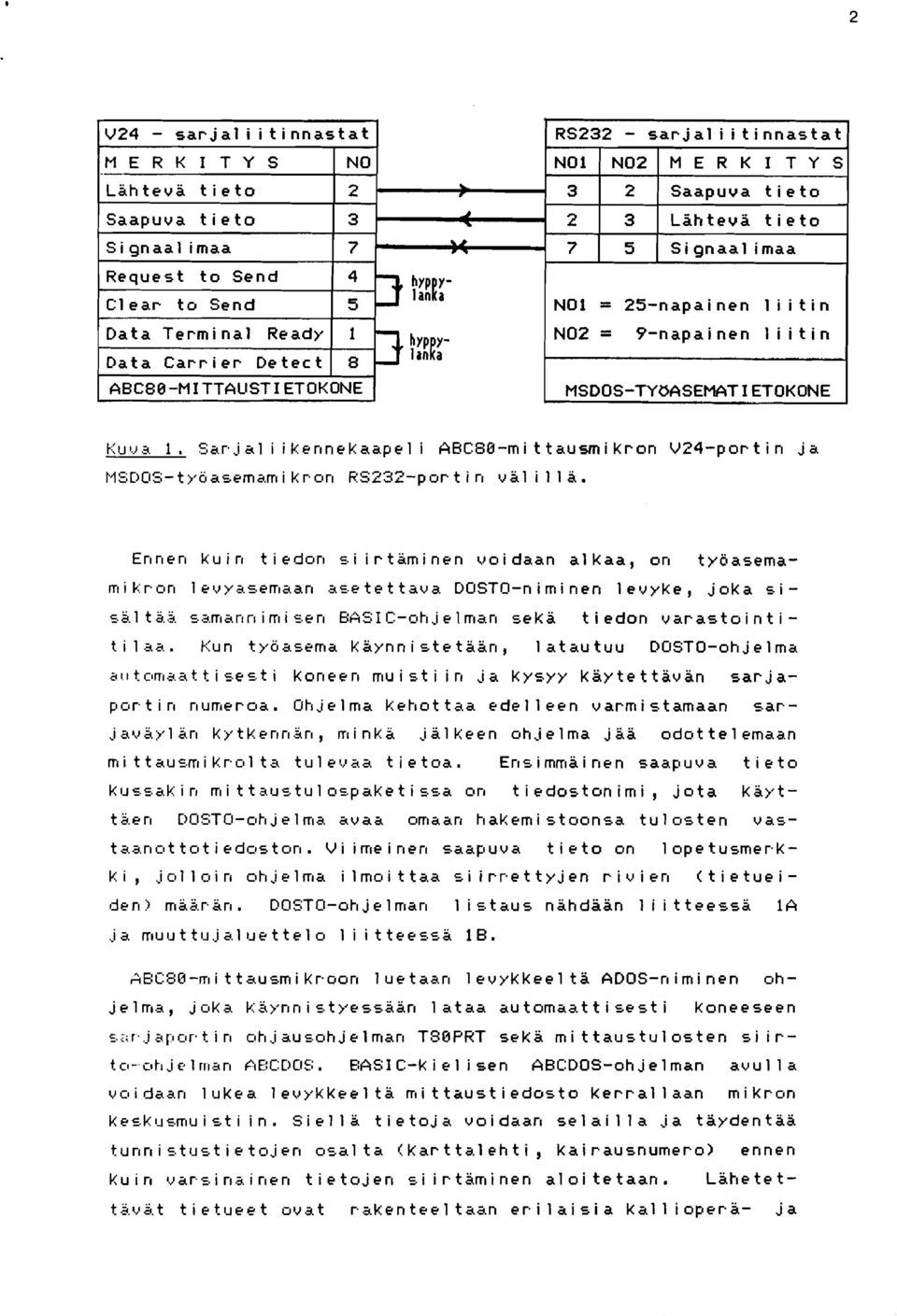 9-napainen 1 i i tin MSDOS-TYUASEMATIETOKONE Kul.~a 1. Sarja1 i i kerinekaapel i AECSEI-mi ttausmi kron V24-portin MSDOS-työasema i kruri RSZ32-pur t i n val i 1 1 a.