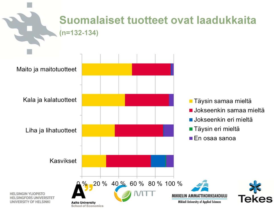 ovat