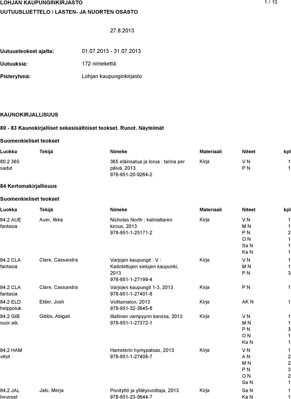 65 sadut 65 eläinsatua ja lorua : tarina per päivä, 0 978-95-0-964- 84 Kertomakirjallisuus Suomenkieliset teokset 84. AUE 84. CLA 84. CLA 84. ELD helppoluk 84. GIB nuor.aik. 84. HAM vitsit 84.