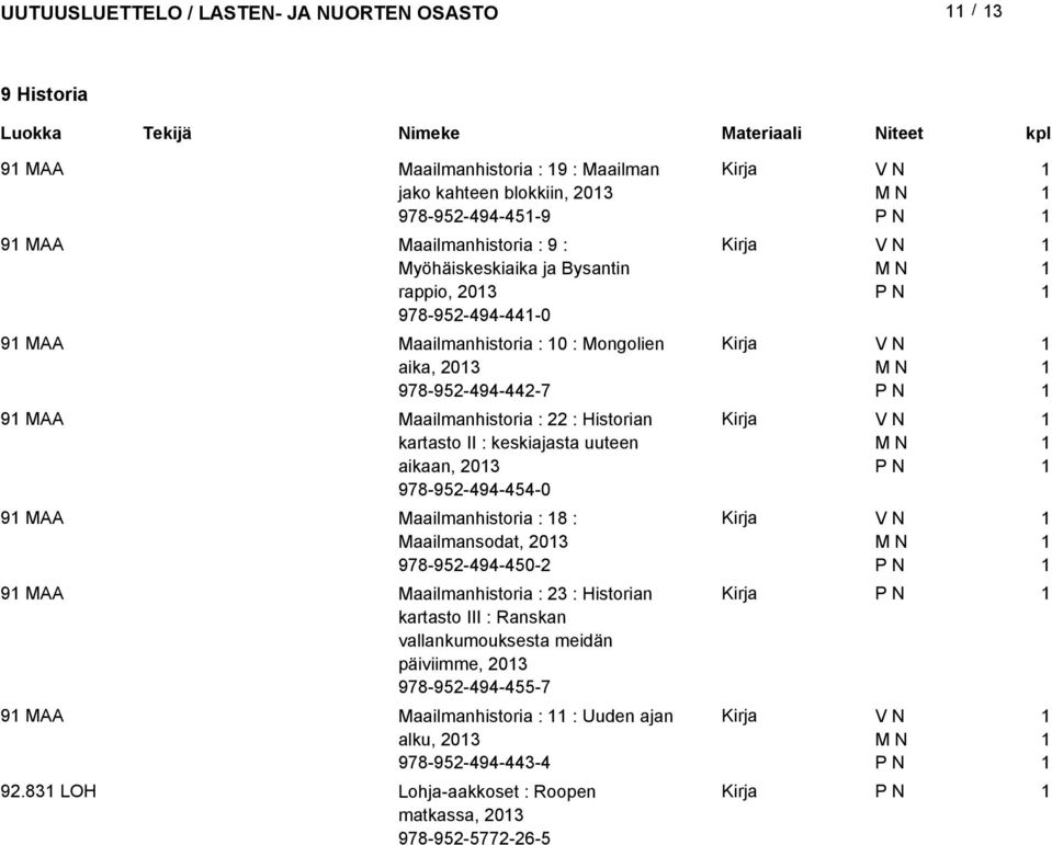 keskiajasta uuteen aikaan, 0 978-95-494-454-0 9 MAA Maailmanhistoria : 8 : Maailmansodat, 0 978-95-494-450- 9 MAA Maailmanhistoria : : Historian kartasto III : Ranskan