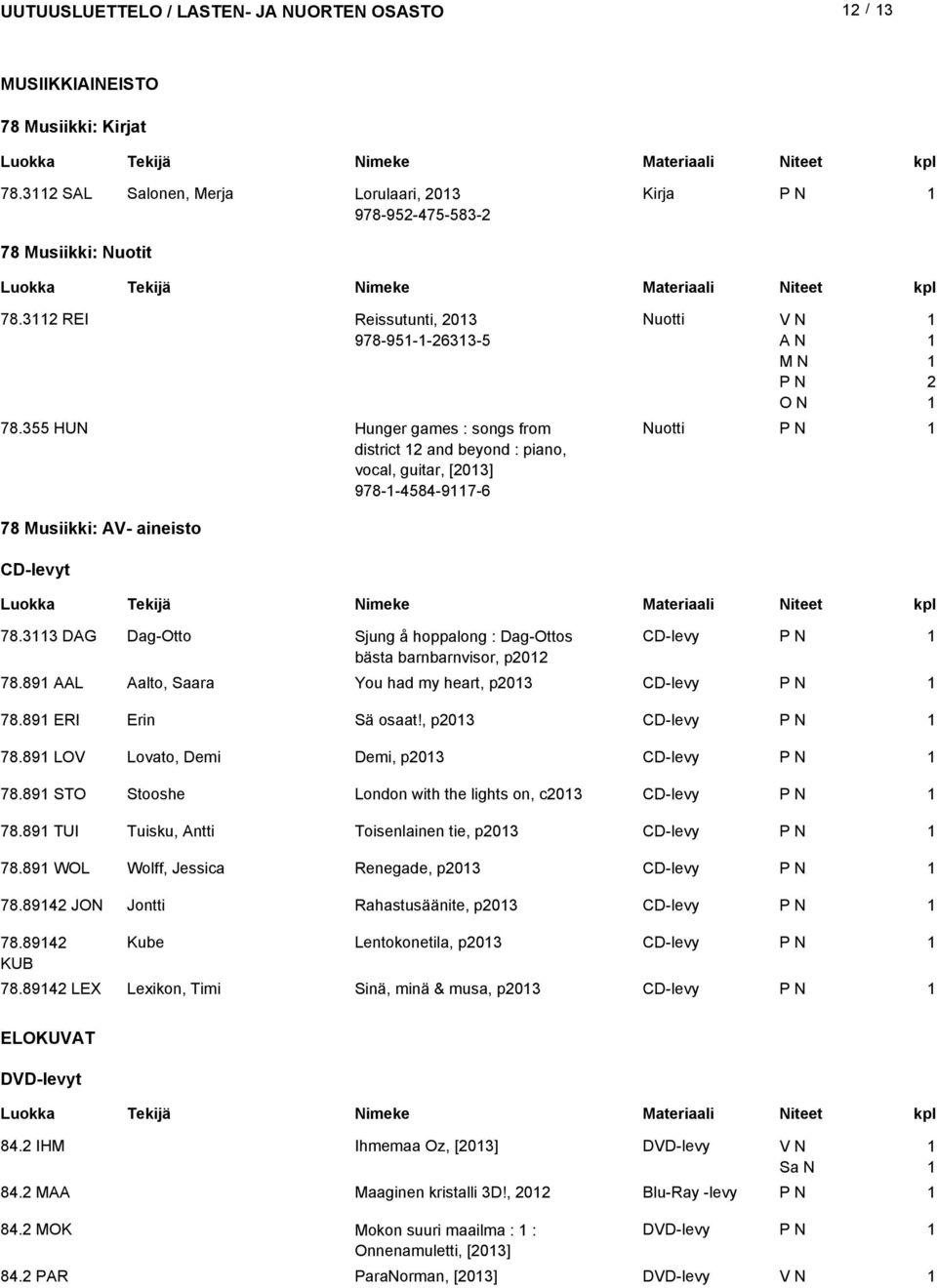 DAG Dag-Otto Sjung å hoppalong : Dag-Ottos CD-levy bästa barnbarnvisor, p0 78.89 AAL Aalto, Saara You had my heart, p0 CD-levy 78.89 ERI Erin Sä osaat!, p0 CD-levy 78.89 LOV Lovato, Demi Demi, p0 CD-levy 78.