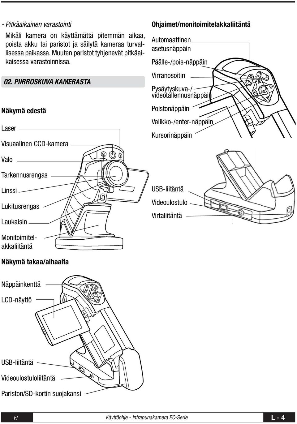 PIIRROSKUVA KAMERASTA Näkymä edestä Laser Visuaalinen CCD-kamera Ohjaimet/monitoimitelakkaliitäntä Automaattinen asetusnäppäin Päälle-/pois-näppäin Virranosoitin Pysäytyskuva-/