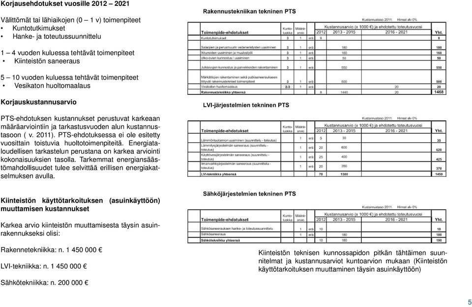 2011). PTS-ehdotuksessa ei ole esitetty vuosittain toistuvia huoltotoimenpiteitä. Energiataloudellisen tarkastelun perustana on karkea arviointi kokonaisuuksien tasolla.