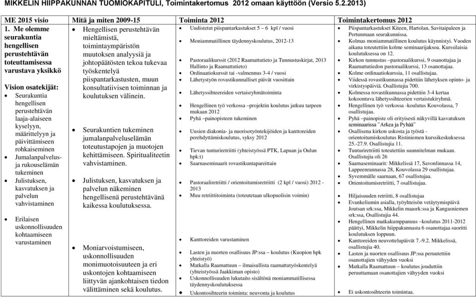 toteuttamisessa Pastoraalikurssit (2012 Raamattutieto ja Tunnustuskirjat, 2013 Hallinto ja Raamattutieto) varustava yksikkö Seurakuntia hengellisen perustehtävän laaja-alaiseen kyselyyn, määrittelyyn