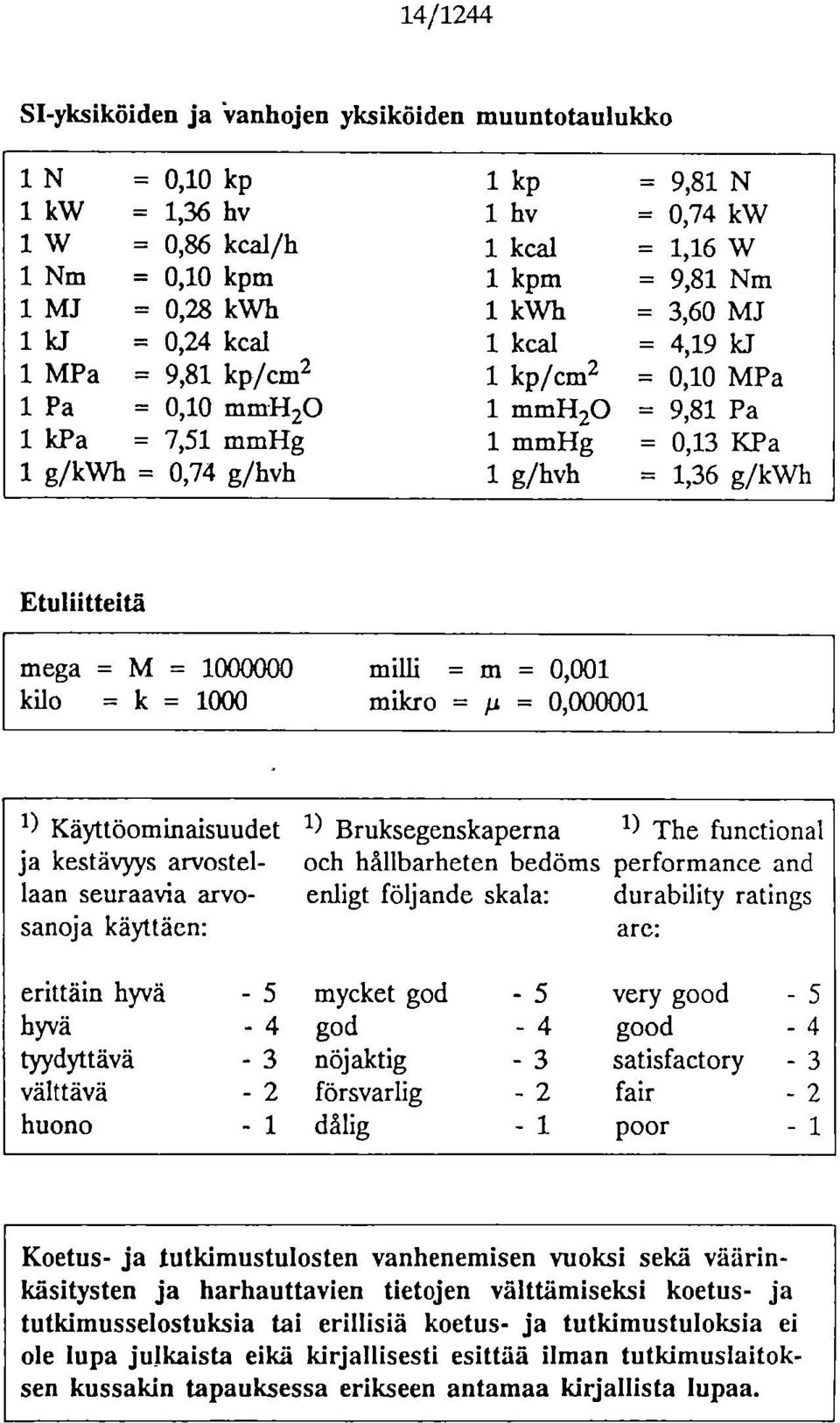 g/kwh Etuliitteitä mega = M = 1000000 milli = m = 0,001 kilo = k = 1000 milcro = = 0,000001 1) Käyttöominaisuudet 1) Bruksegenskaperna 1) The functional ja kestävyys arvostel- och hållbarheten bedöms