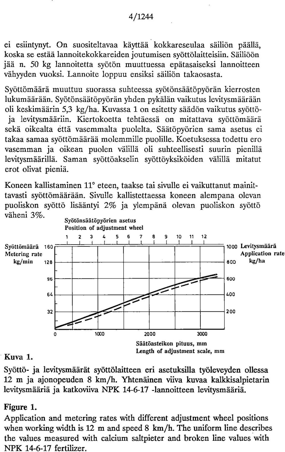 vaikutus levitysmäärään oli keskimäärin 5,3 kg/ha Kuvassa 1 on esitetty säädön vaikutus syöttöja levitysmääriin Kiertokoetta tehtäessä on mitattava syöttömäärä sekä oikealta että vasemmalta puolelta