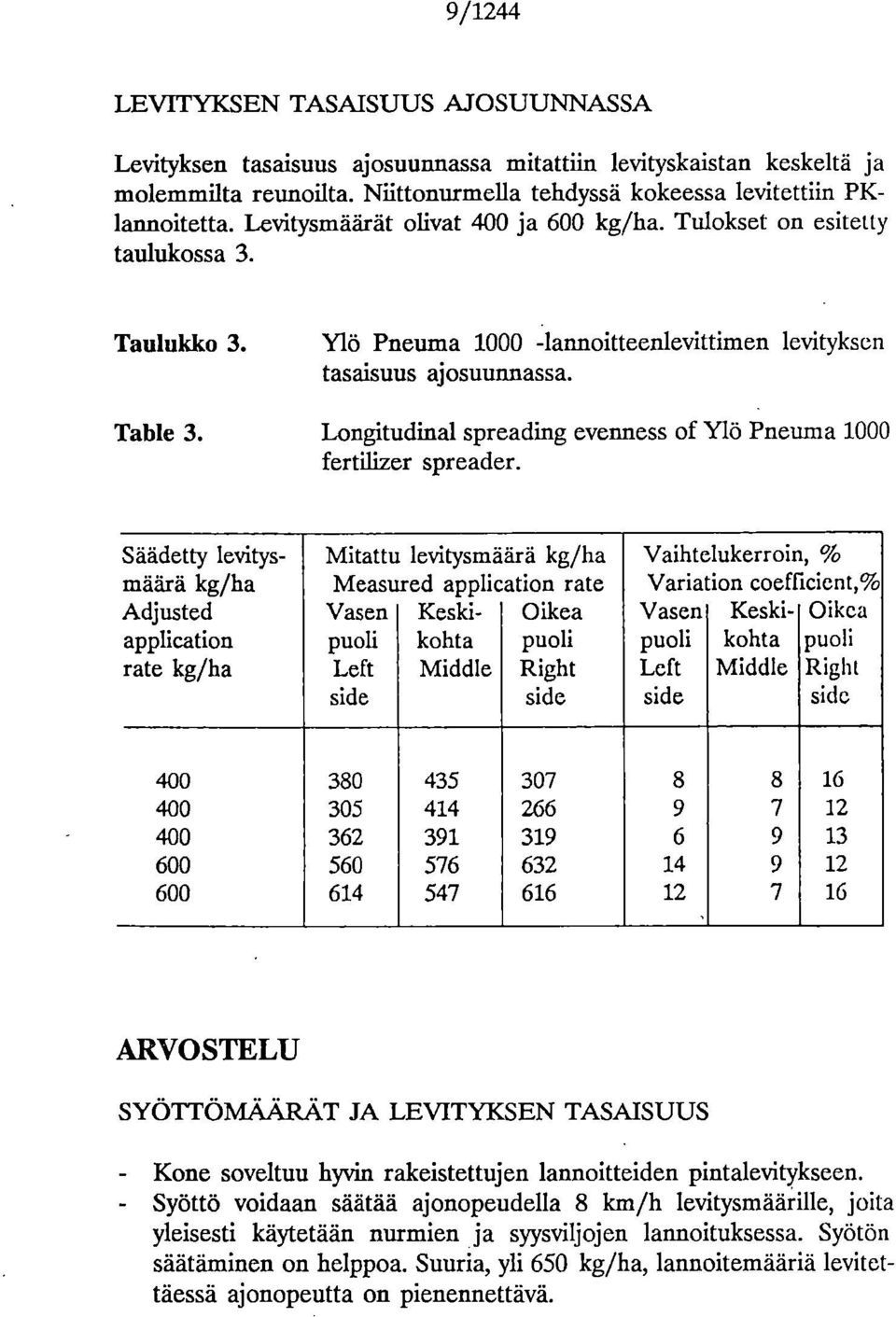 Ylö Pneuma 1000 fertilizer spreader Säädetty levitysmäärä kg/ha Mitattu levitysmäärä kg/ha Measured application rate Vaihtelukerroin, % Variation coefficient,% Adjusted Vasen Keski- Oikea Vasen