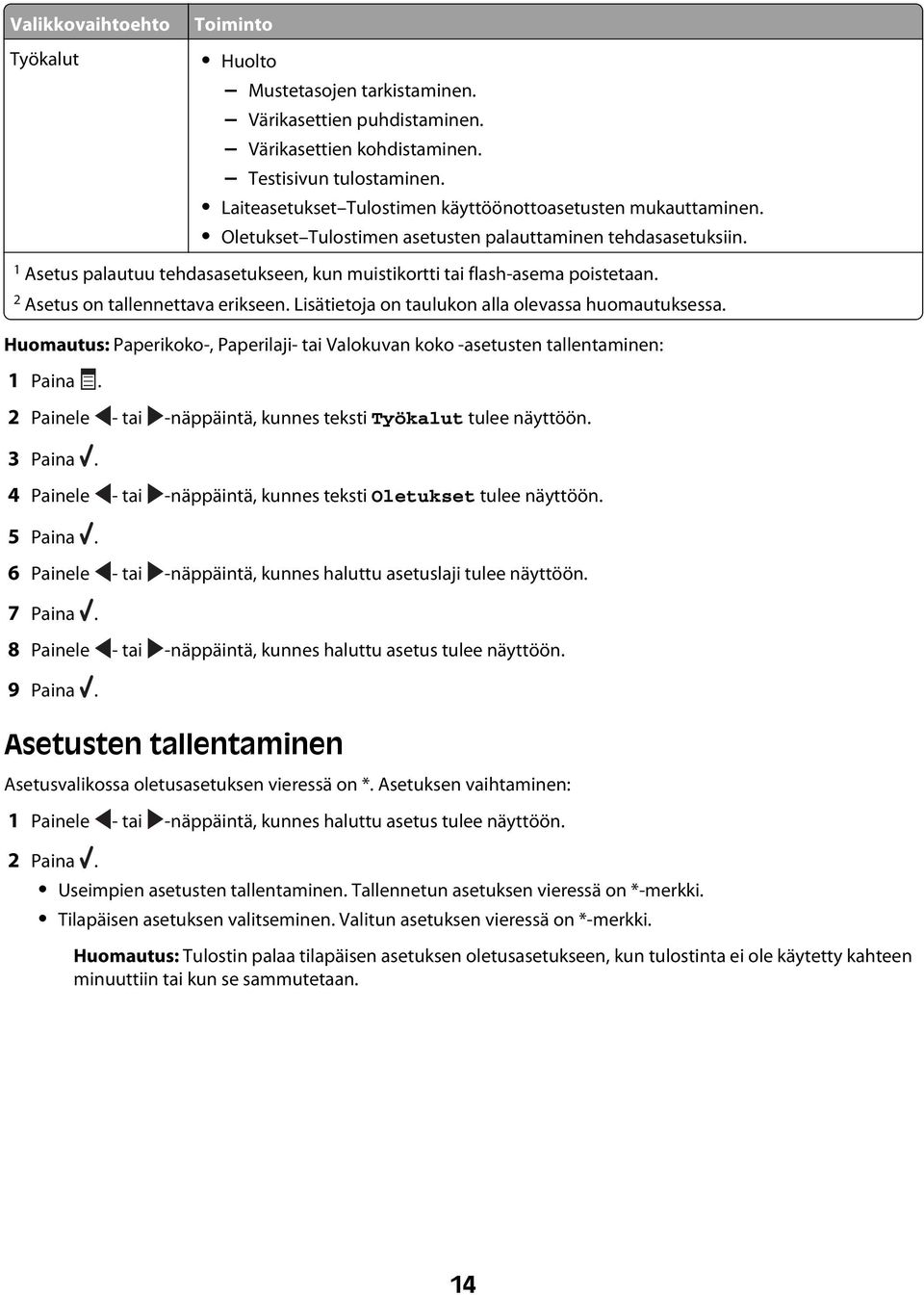 1 Asetus palautuu tehdasasetukseen, kun muistikortti tai flash-asema poistetaan. 2 Asetus on tallennettava erikseen. Lisätietoja on taulukon alla olevassa huomautuksessa.