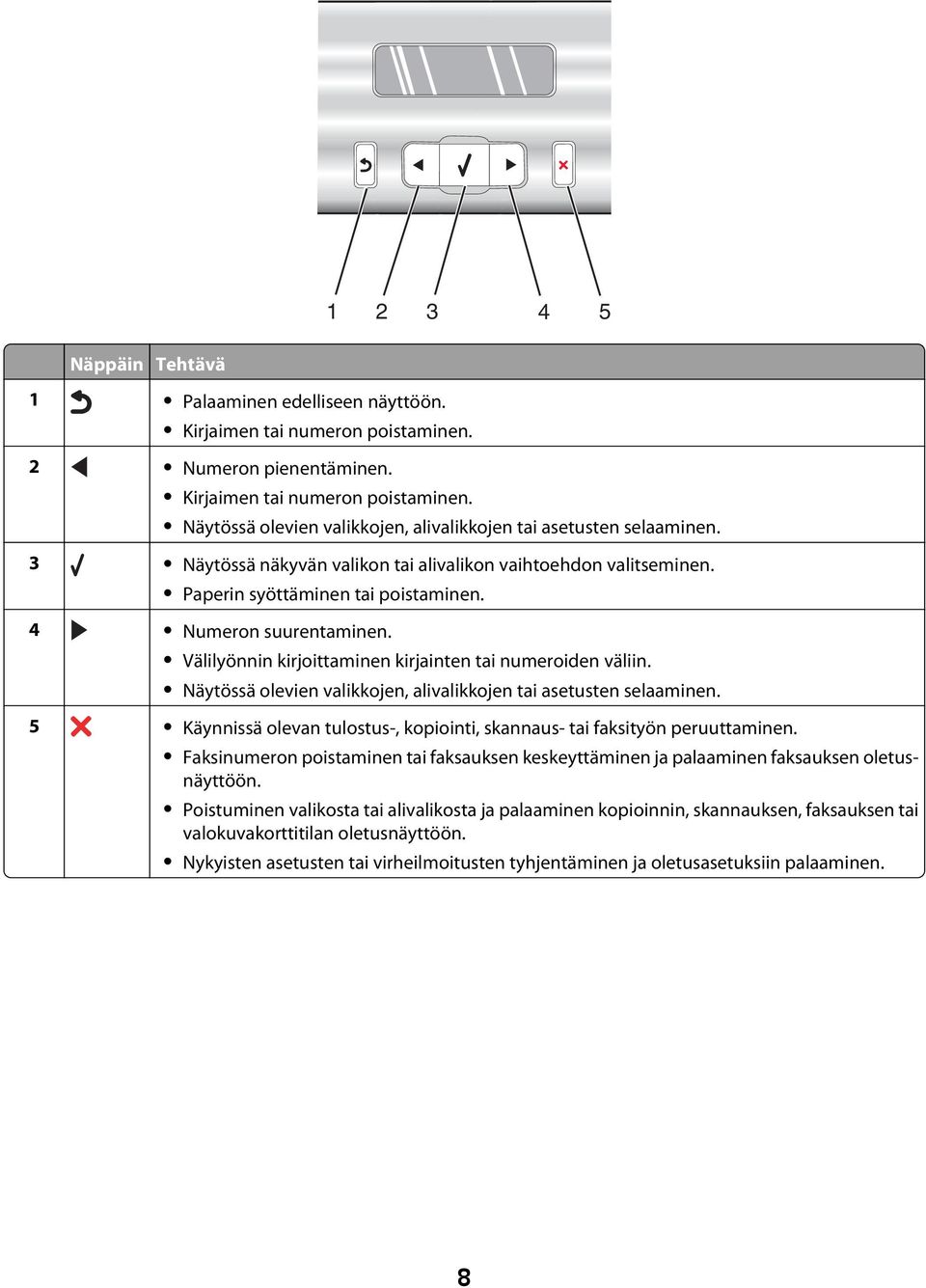 Näytössä olevien valikkojen, alivalikkojen tai asetusten selaaminen. 5 Käynnissä olevan tulostus-, kopiointi, skannaus- tai faksityön peruuttaminen.