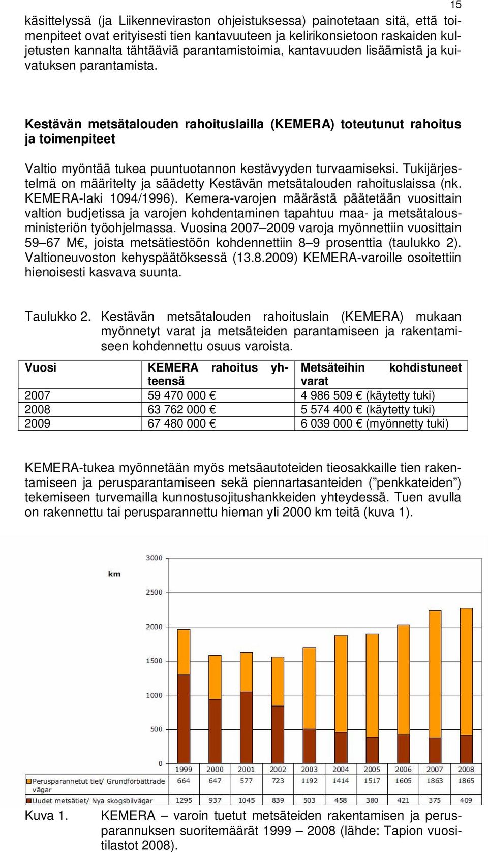 Kestävän metsätalouden rahoituslailla (KEMERA) toteutunut rahoitus ja toimenpiteet Valtio myöntää tukea puuntuotannon kestävyyden turvaamiseksi.