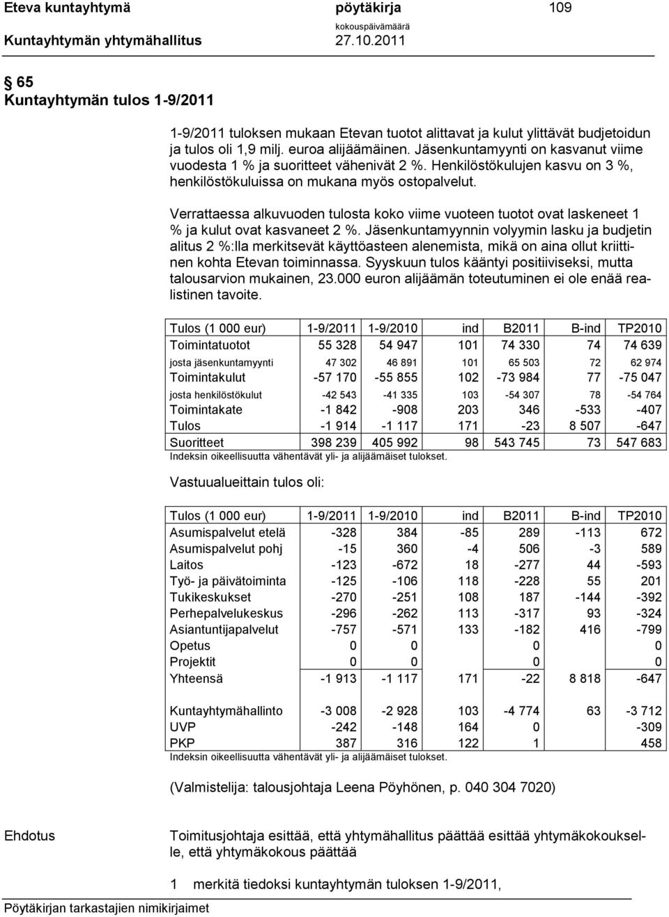 Verrattaessa alkuvuoden tulosta koko viime vuoteen tuotot ovat laskeneet 1 % ja kulut ovat kasvaneet 2 %.