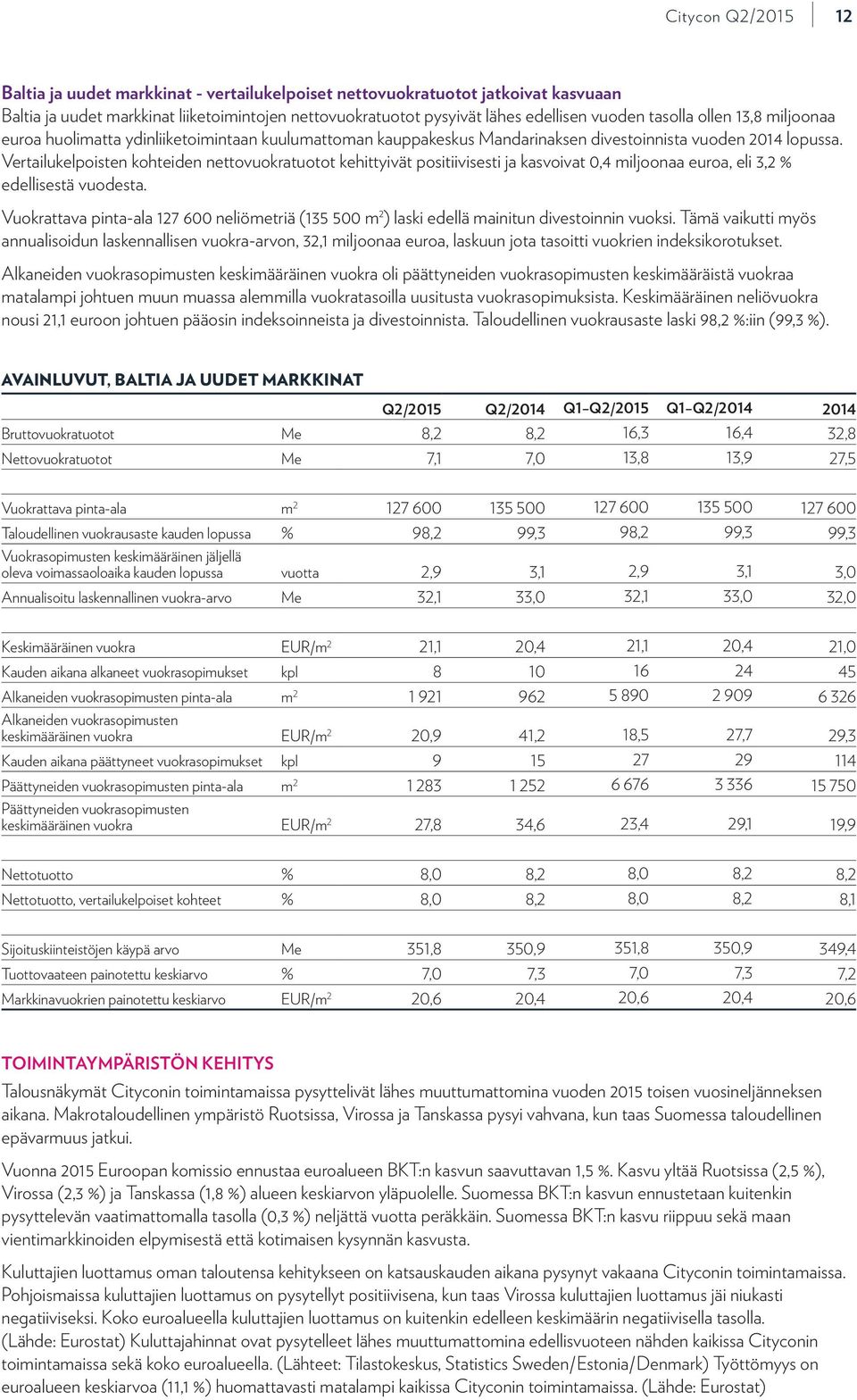 Vertailukelpoisten kohteiden nettovuokratuotot kehittyivät positiivisesti ja kasvoivat 0,4 miljoonaa euroa, eli 3,2 % edellisestä vuodesta.