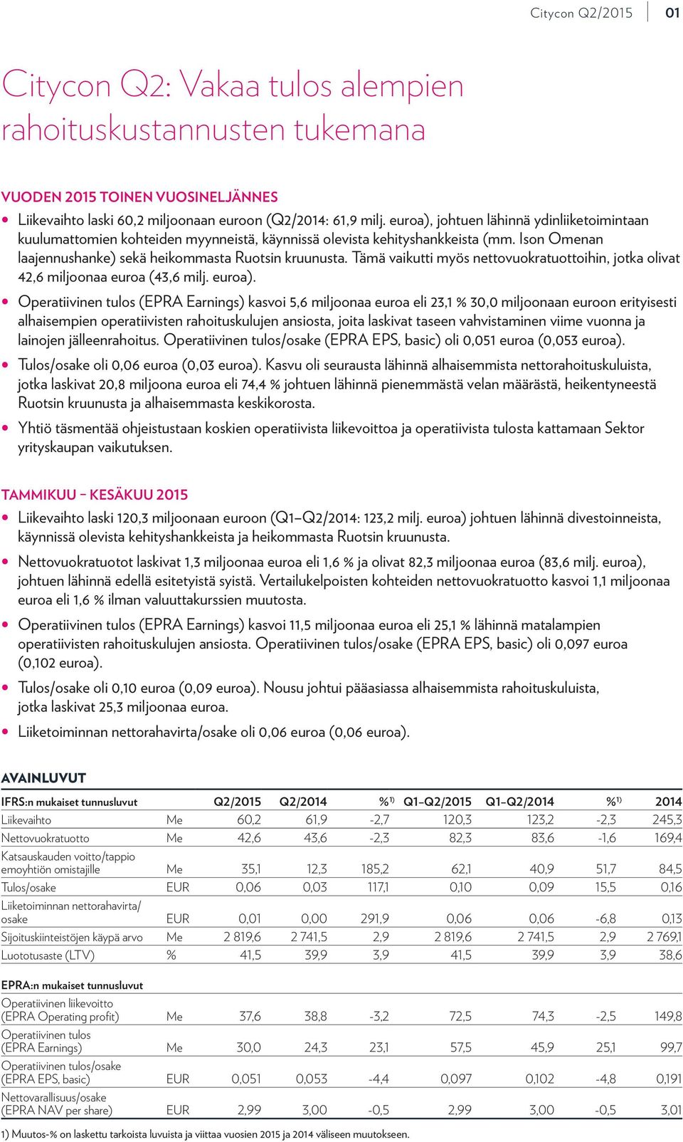 Tämä vaikutti myös nettovuokratuottoihin, jotka olivat 42,6 miljoonaa euroa (43,6 milj. euroa).