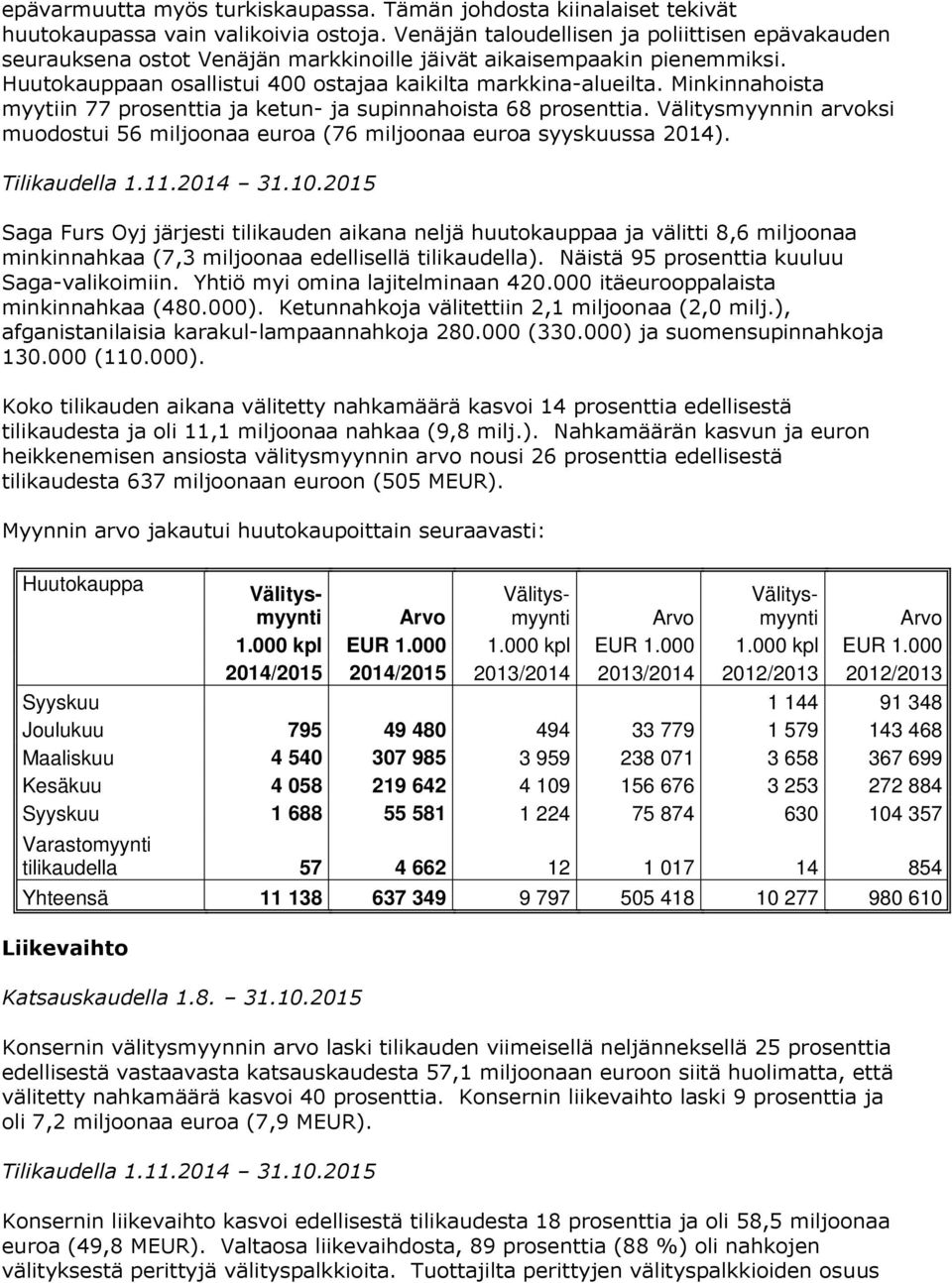 Minkinnahoista myytiin 77 prosenttia ja ketun- ja supinnahoista 68 prosenttia. Välitysmyynnin arvoksi muodostui 56 miljoonaa euroa (76 miljoonaa euroa syyskuussa 2014). Tilikaudella 1.11.2014 31.10.