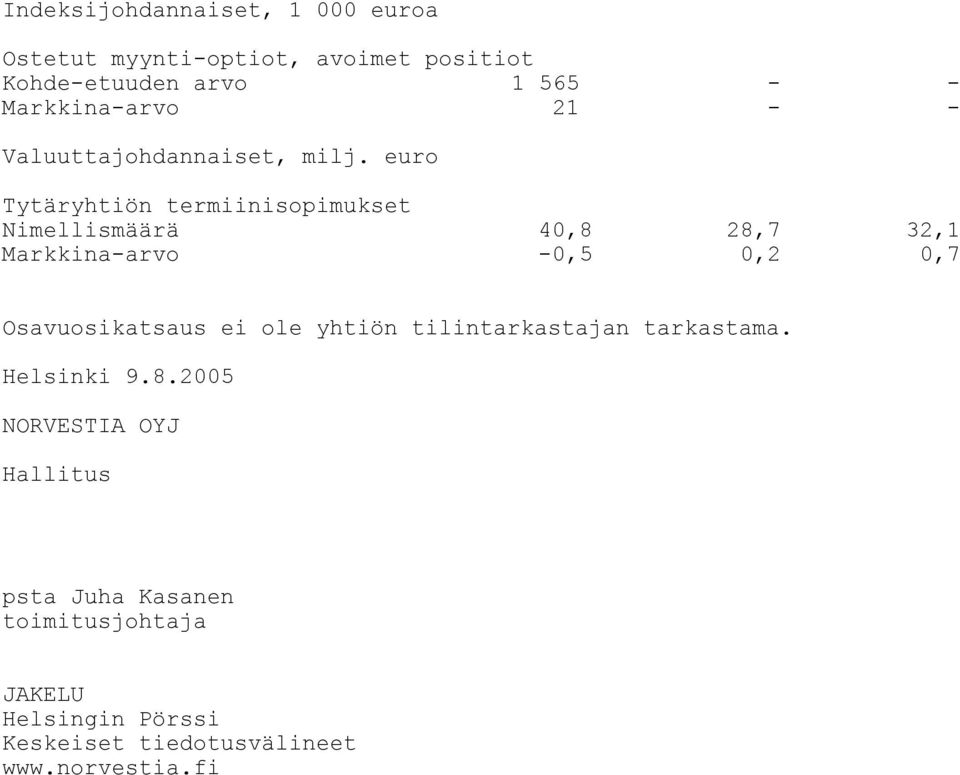 euro Tytäryhtiön termiinisopimukset Nimellismäärä 40,8 28,7 32,1 Markkina-arvo -0,5 0,2 0,7 Osavuosikatsaus ei