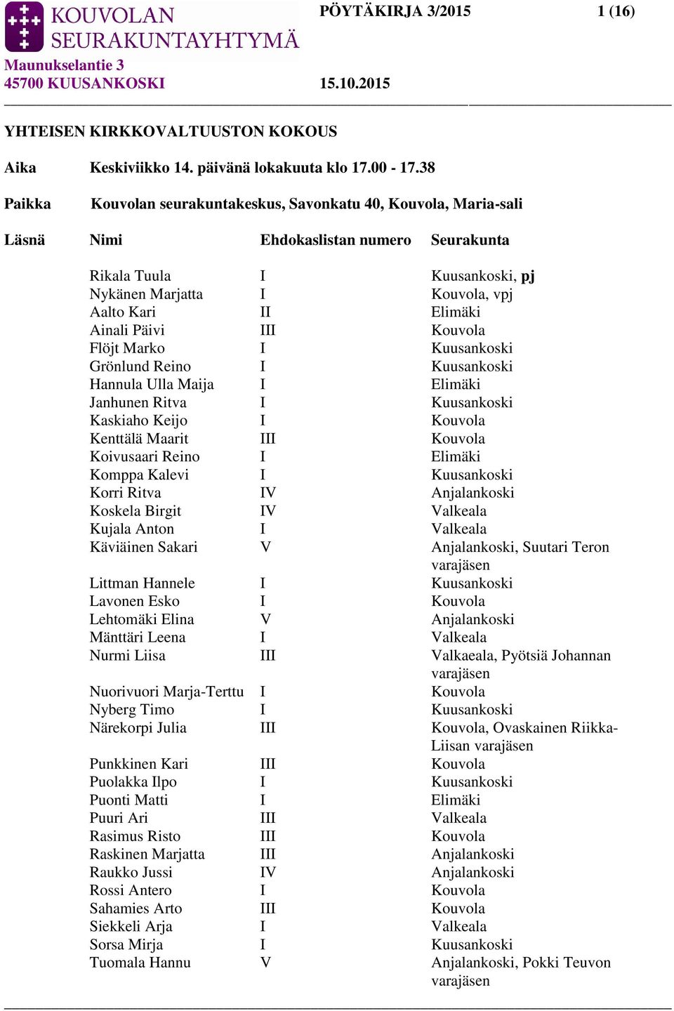 Ainali Päivi III Kouvola Flöjt Marko I Kuusankoski Grönlund Reino I Kuusankoski Hannula Ulla Maija I Elimäki Janhunen Ritva I Kuusankoski Kaskiaho Keijo I Kouvola Kenttälä Maarit III Kouvola