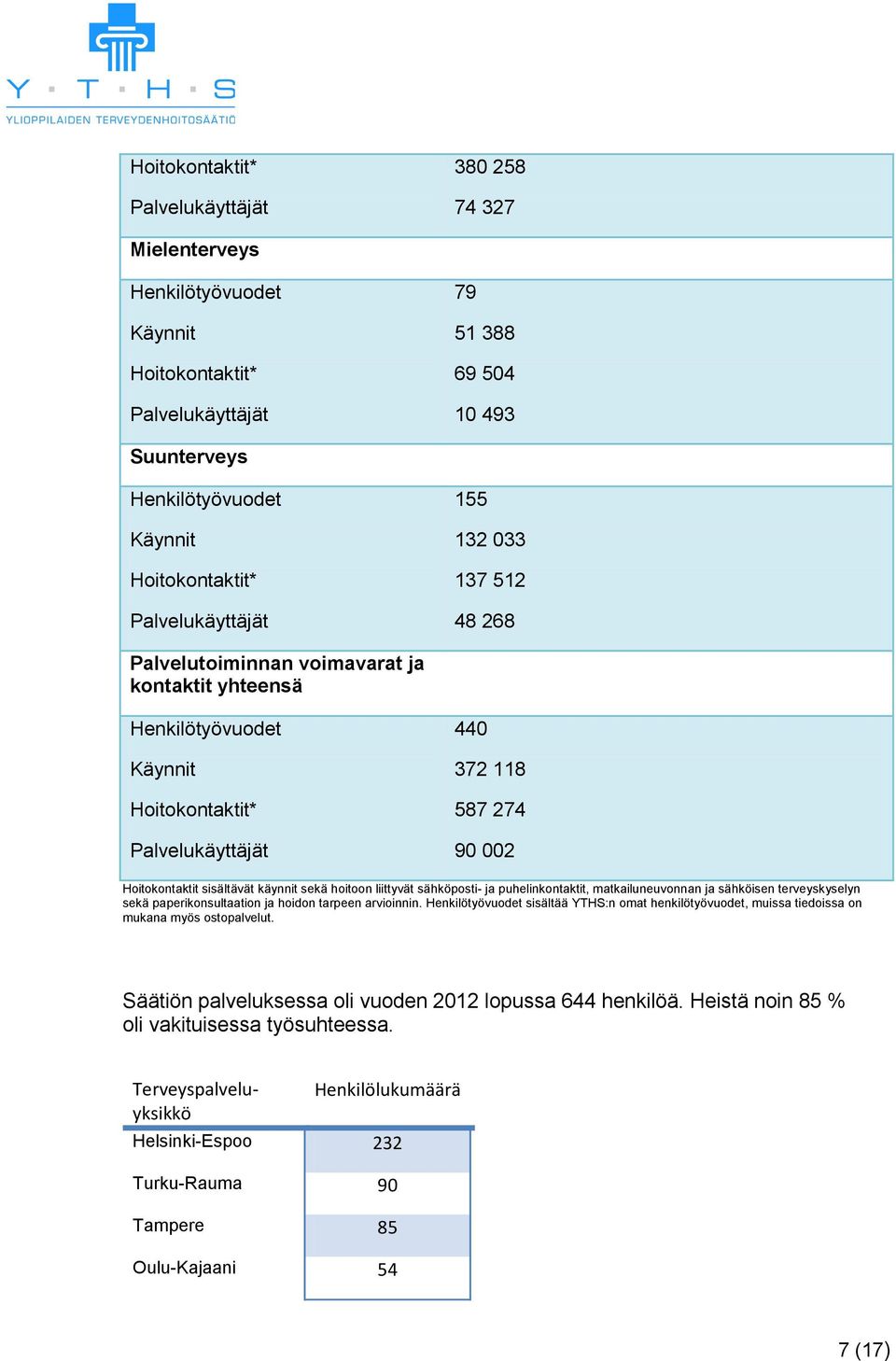 sisältävät käynnit sekä hoitoon liittyvät sähköposti- ja puhelinkontaktit, matkailuneuvonnan ja sähköisen terveyskyselyn sekä paperikonsultaation ja hoidon tarpeen arvioinnin.